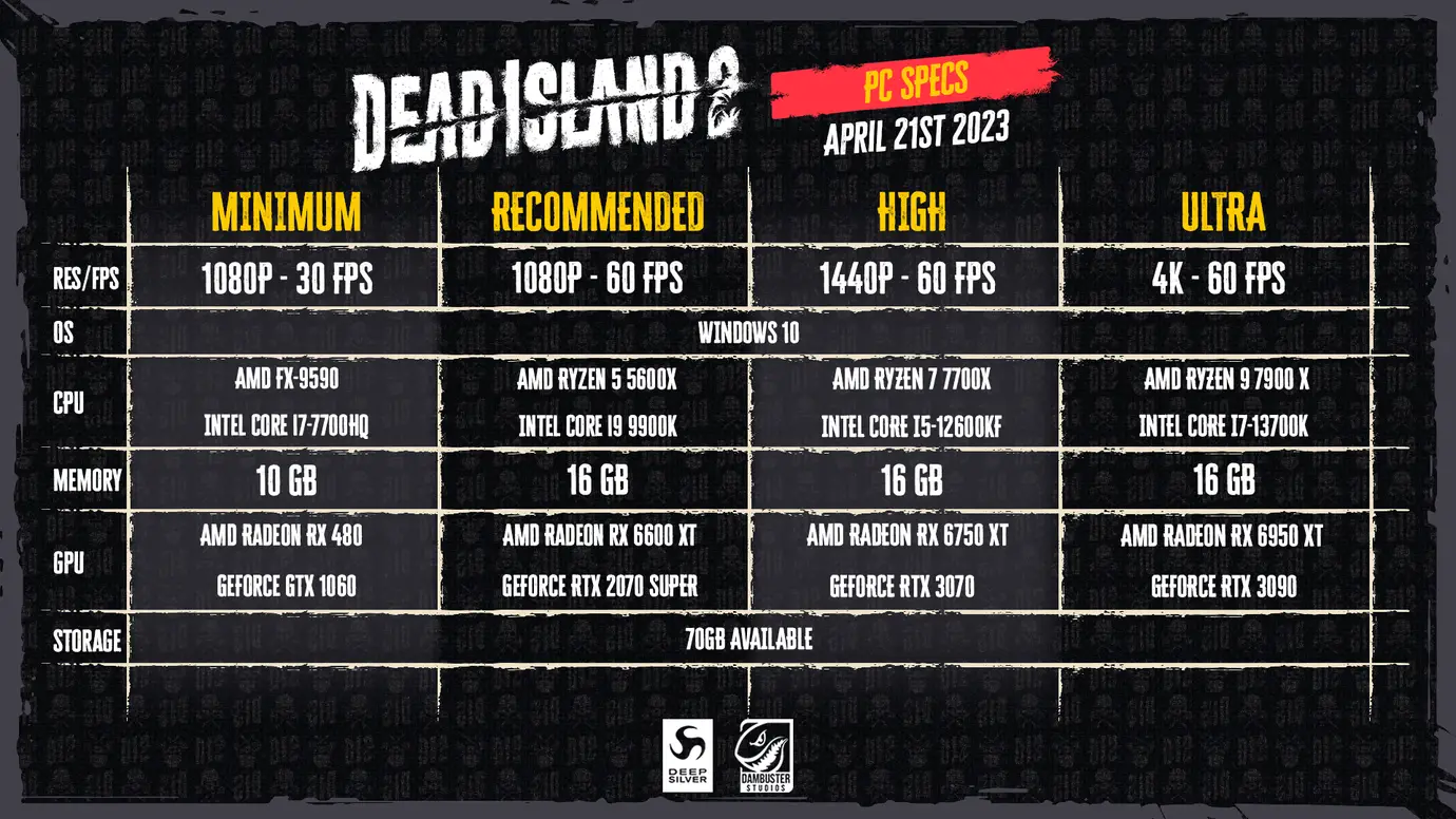 Graphic of the PC specs required to run Dead Island 2